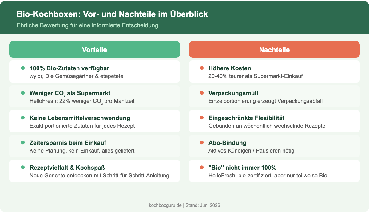 Vor- und Nachteile von Bio-Kochboxen im Überblick
