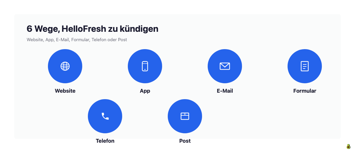 6 Wege, HelloFresh zu kündigen: Website, App, E-Mail, Kontaktformular, Telefon, Post