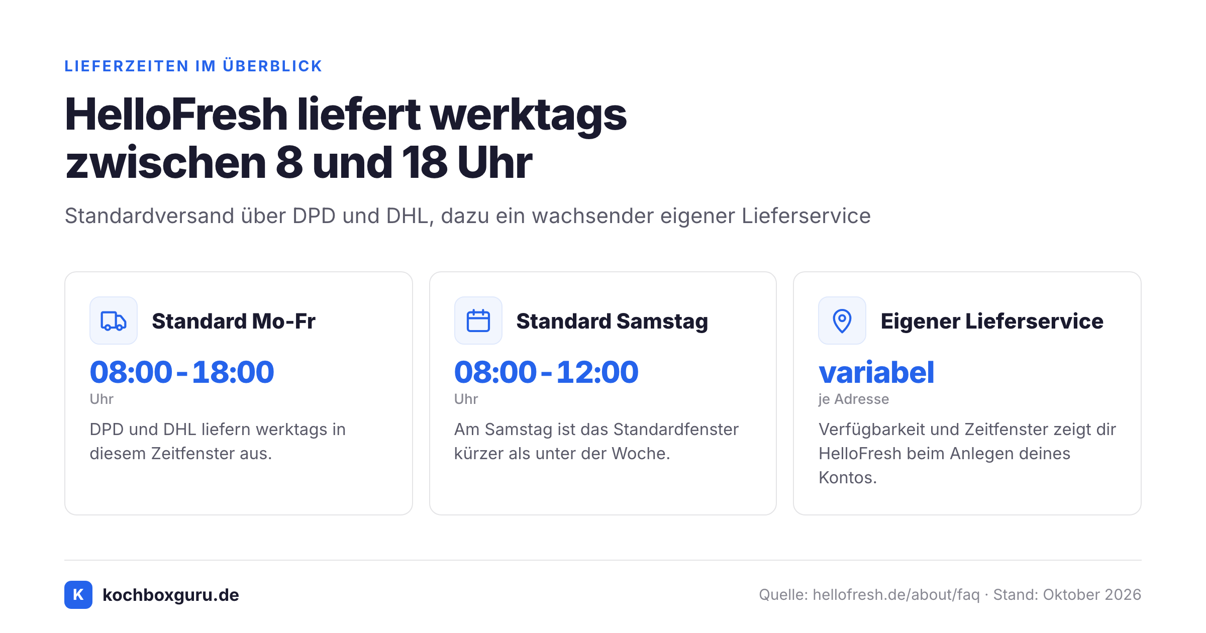 HelloFresh Lieferzeiten: Standardfenster werktags und samstags sowie eigener Lieferservice