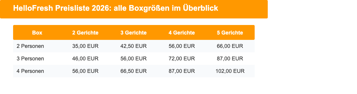 HelloFresh Preisliste 2026: alle Boxgrößen im Überblick
