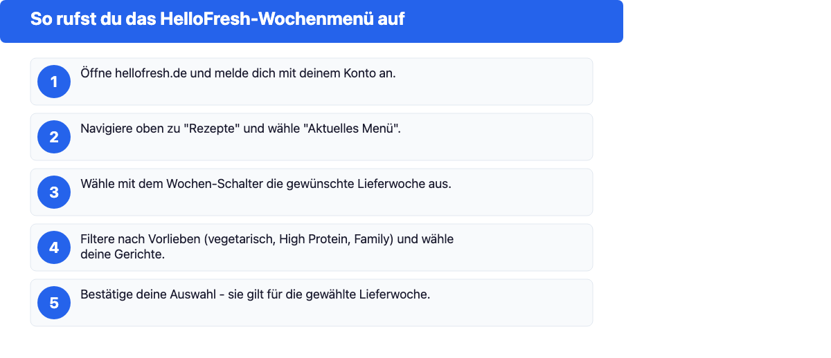 5 Schritte: So rufst du das aktuelle HelloFresh-Wochenmenü für die nächste Woche auf