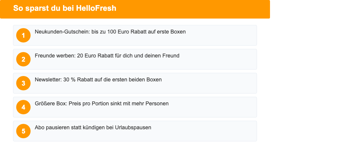 Infografik: So sparst du bei HelloFresh