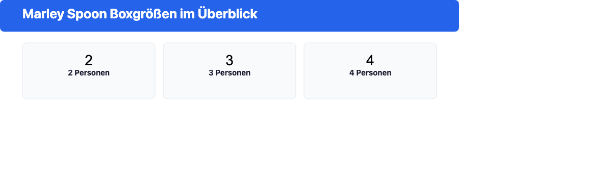 Icon-Grid: Marley Spoon Boxgrößen für 2, 3 und 4 Personen mit 2 bis 6 Gerichten pro Woche, kein 1-Personen-Abo verfügbar