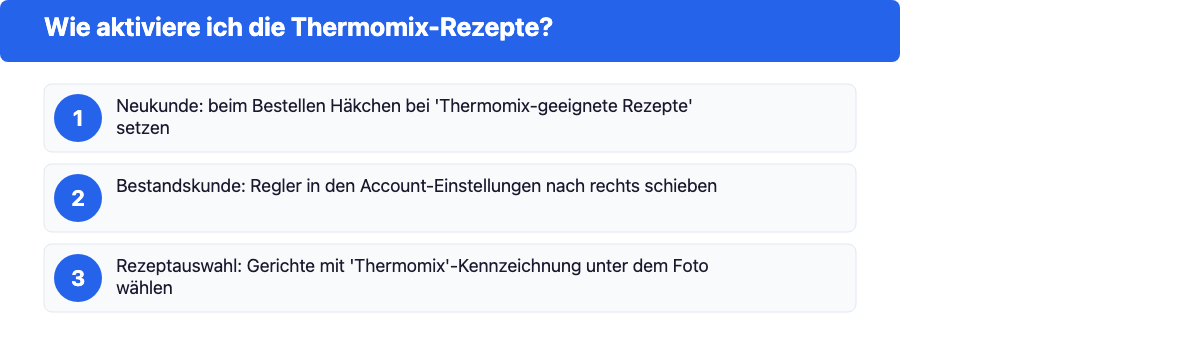Drei Wege zur Aktivierung der Thermomix-Rezepte bei HelloFresh