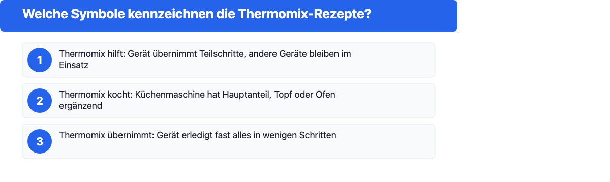 Die drei Thermomix-Symbole von HelloFresh: hilft, kocht, übernimmt