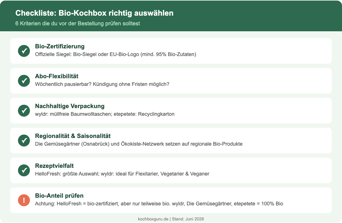 Checkliste: Bio-Kochbox richtig auswählen – 6 Kriterien vor der Bestellung