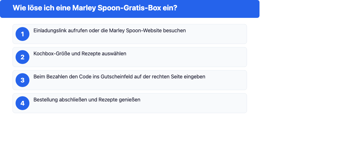 Vier Schritte zum Einlösen einer Marley Spoon Gratis-Box: Link aufrufen, Boxgröße wählen, Code eingeben, bestellen