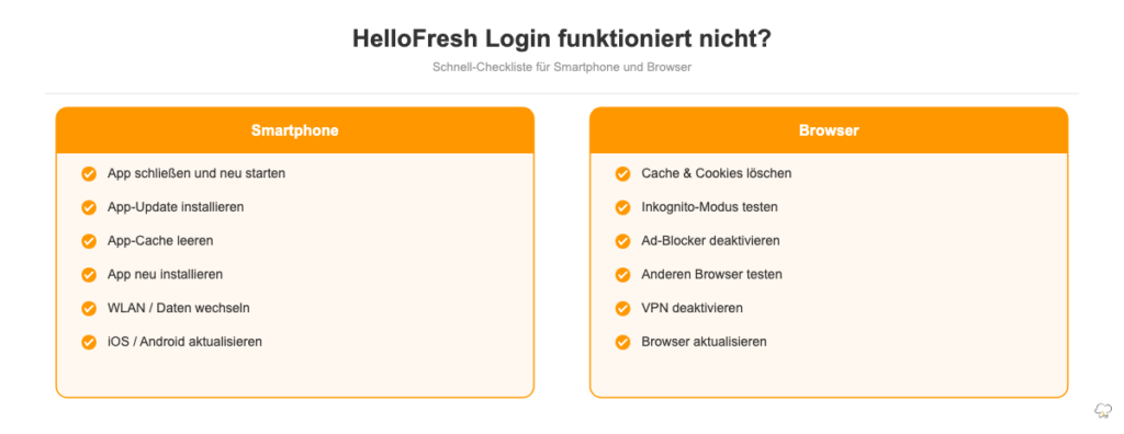 HelloFresh Login Probleme lösen: Checkliste für Smartphone und Browser