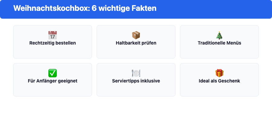 Übersicht: 6 wichtige Fakten zur Kochbox für Weihnachten - Bestellfrist, Haltbarkeit, Menüs, Eignung für Anfänger, Serviertipps, Geschenkidee