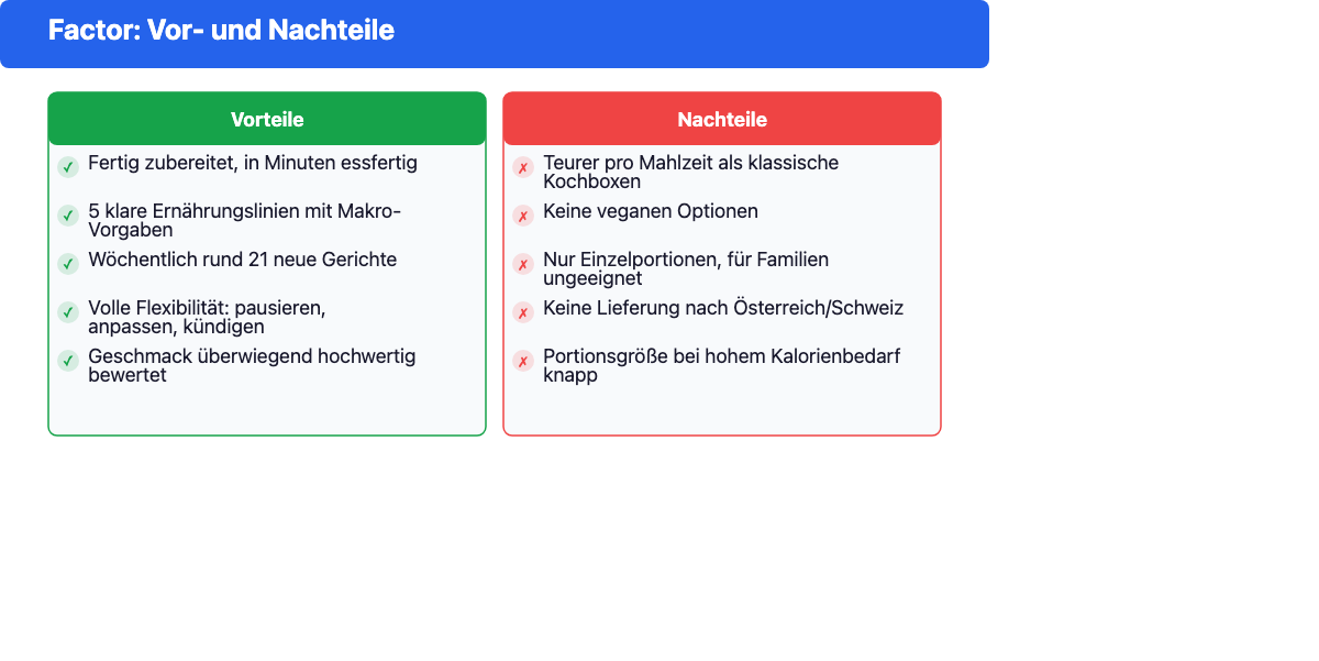 Vor- und Nachteile von Factor im Überblick