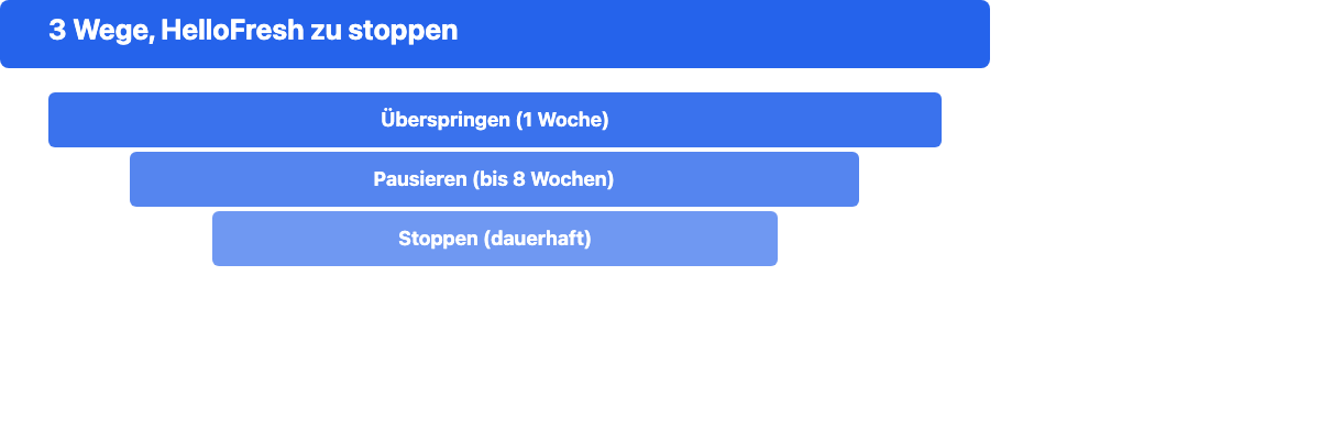 Drei Wege, HelloFresh-Lieferungen zu stoppen: &Uuml;berspringen, Pausieren, Stoppen