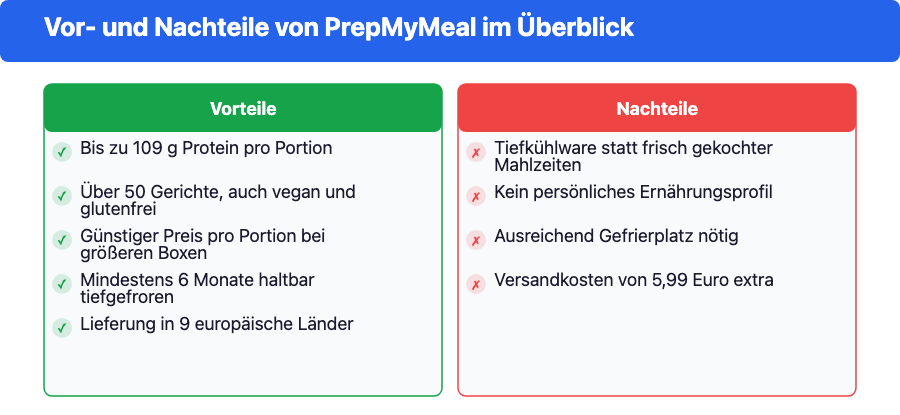 Vor- und Nachteile von PrepMyMeal im Überblick