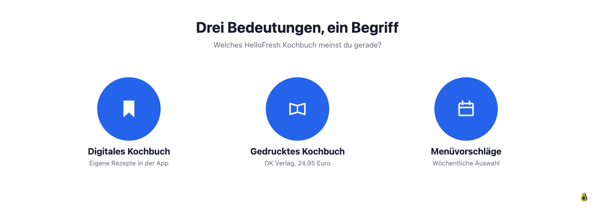 Drei Bedeutungen von HelloFresh Kochbuch: digitales Kochbuch in der App, gedrucktes Kochbuch von DK Verlag und wöchentliche Menüvorschläge