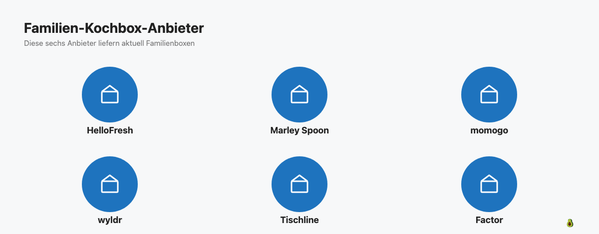 Sechs aktuelle Anbieter für Kochboxen für Familien: HelloFresh, Marley Spoon, momogo, wyldr, Tischline, Factor